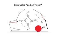 8 Tehnos MULS Stutzwalze innen